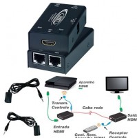 Extensor de sinal HDMI VIA RJ45